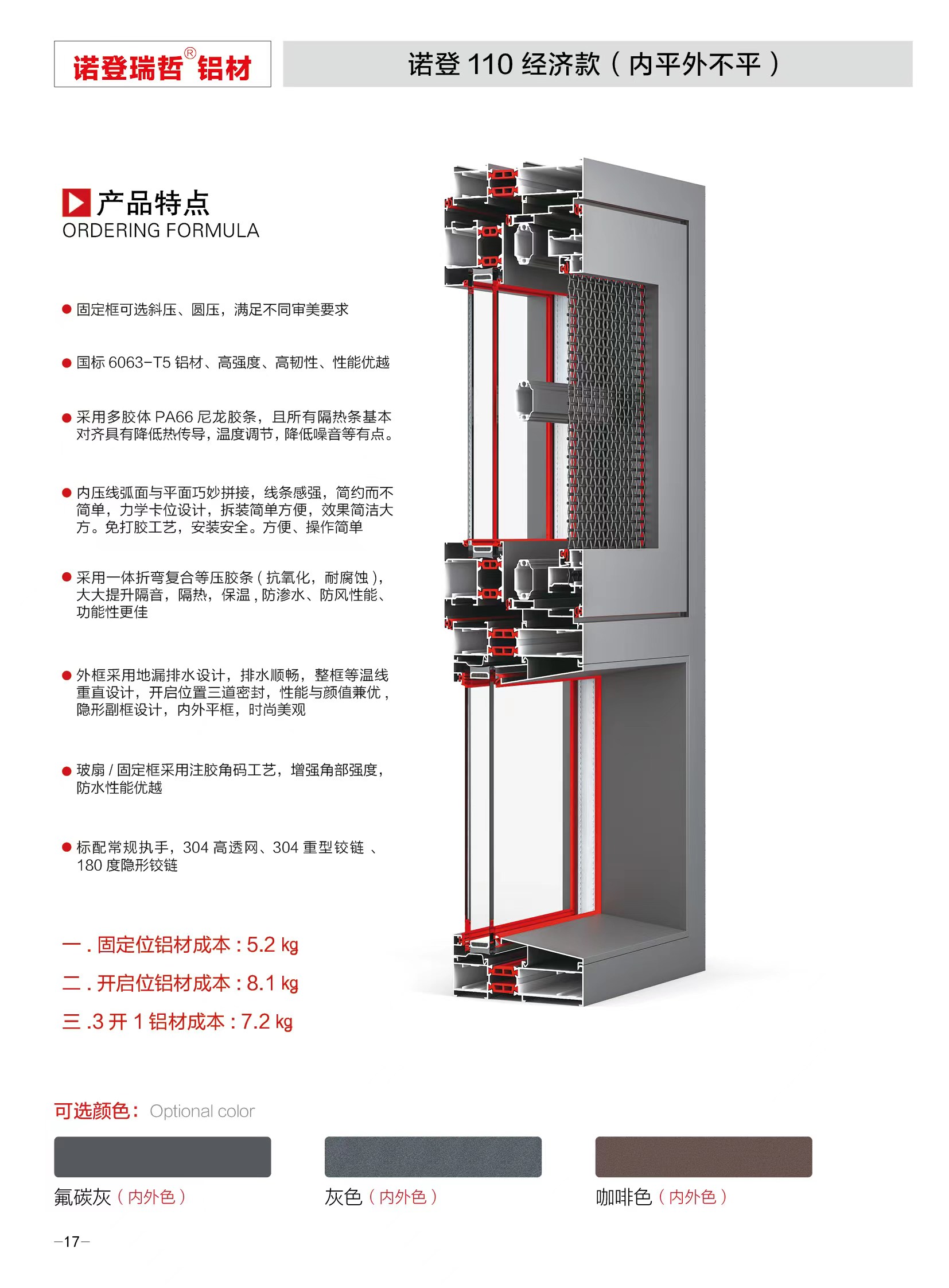 110系列经济款（内平外不平）