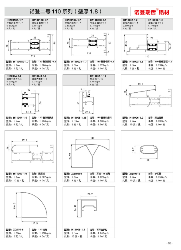 110系列诺登二号（壁厚1.8）窗料