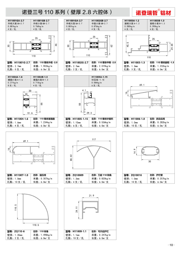 110系列诺登三号（壁厚2.8六腔体）窗料